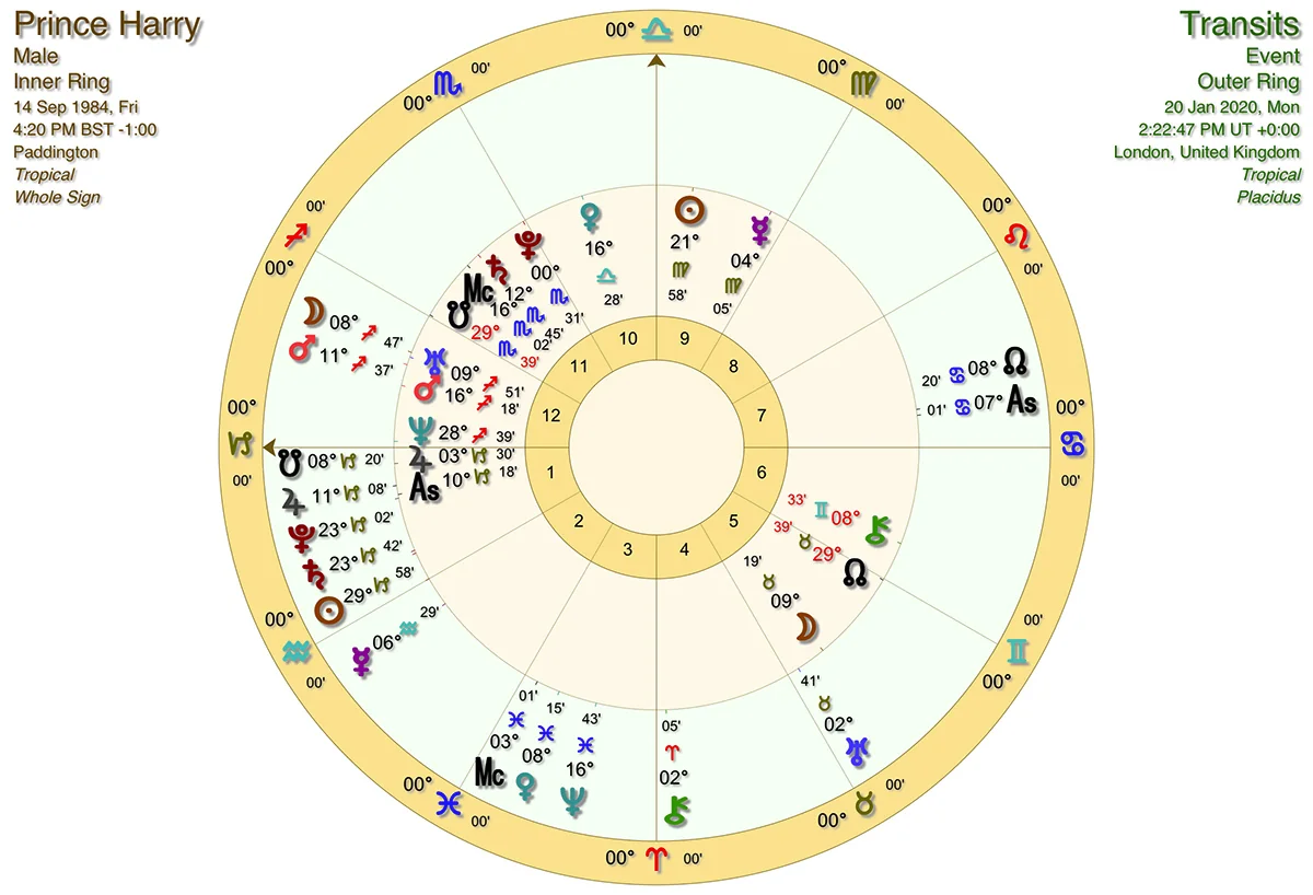 Prince Harry Horoscope - the Duke and Duchess of Sussex