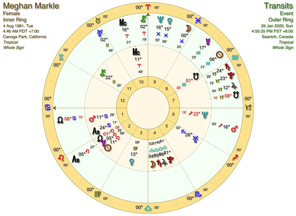 Meghan Markle’s horoscope – all the world’s a stage